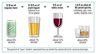 PATIENTS ASK WHAT IS A STANDARD DRINK